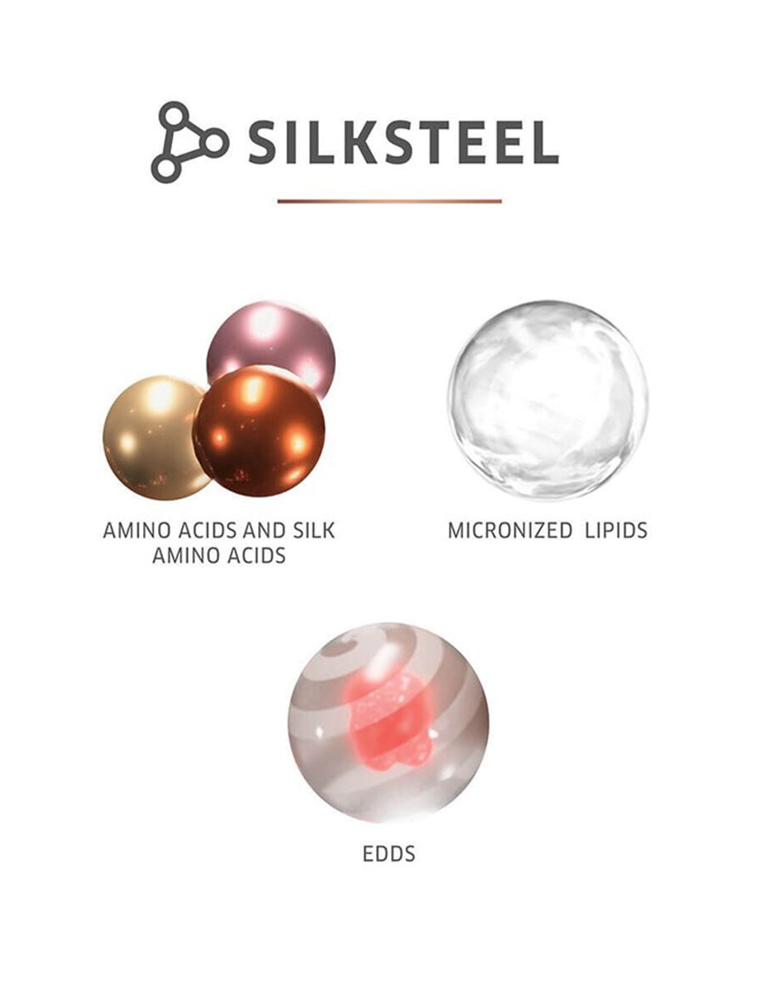 Wella Fusion Shampoo 250ml